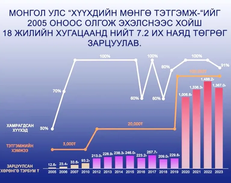 Сангийн яам