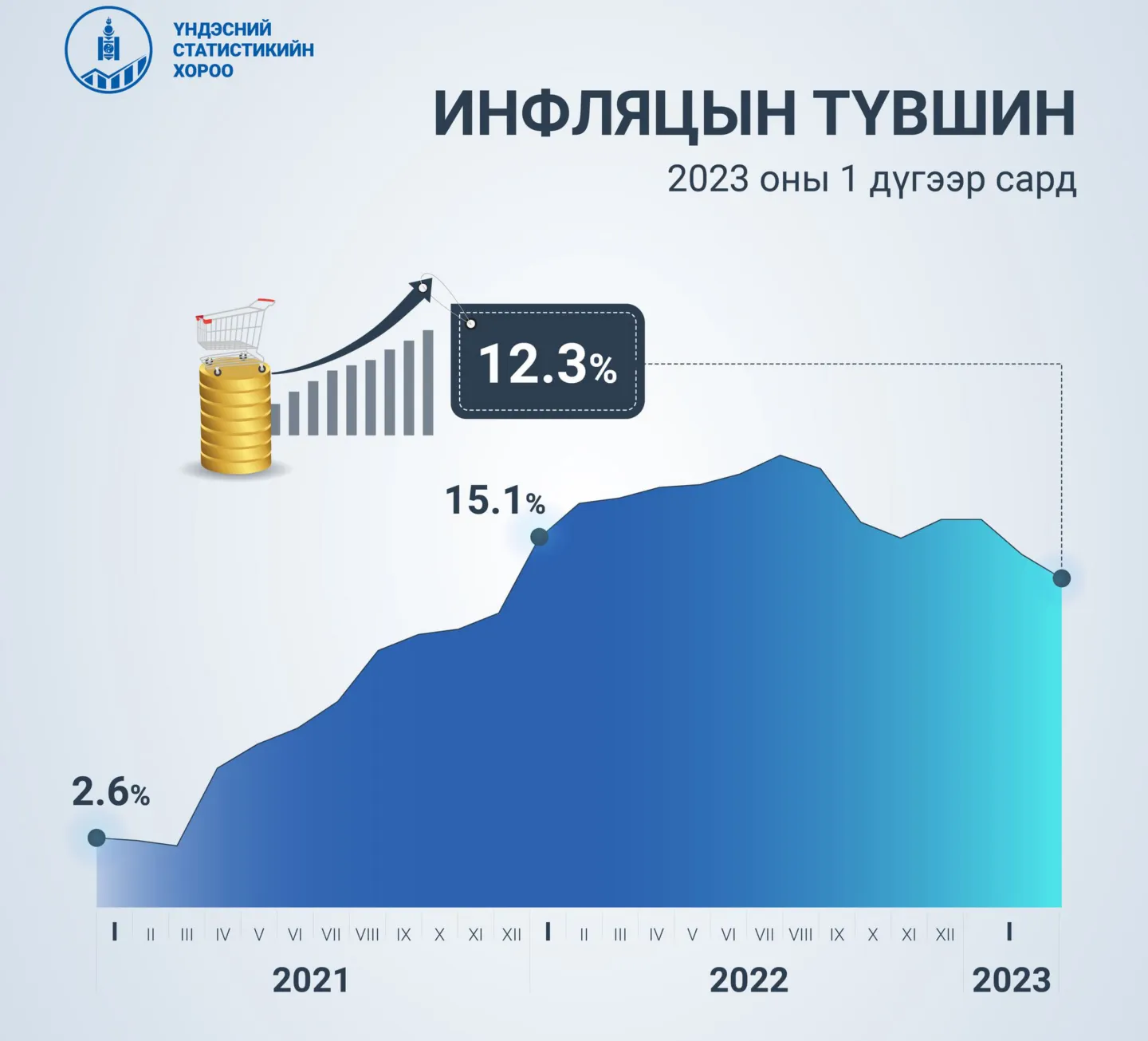 инфляци