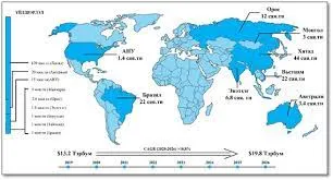 Газрын ховор элемент