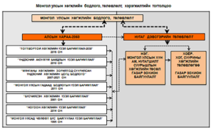 барилга