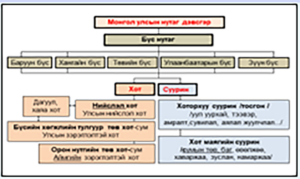 барилга