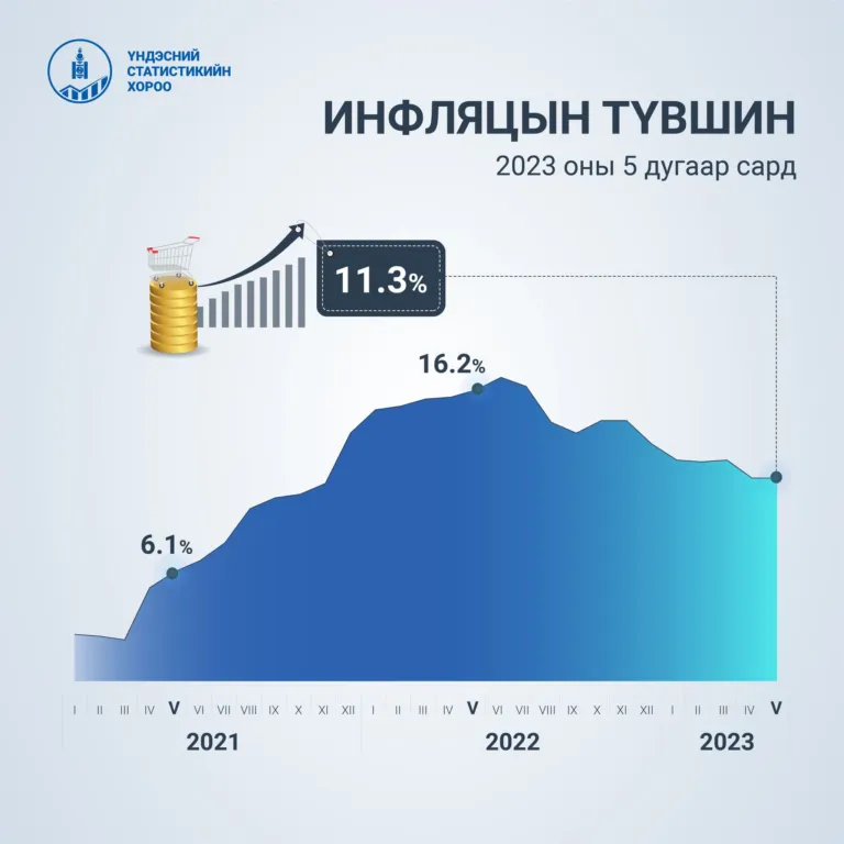 инфляци