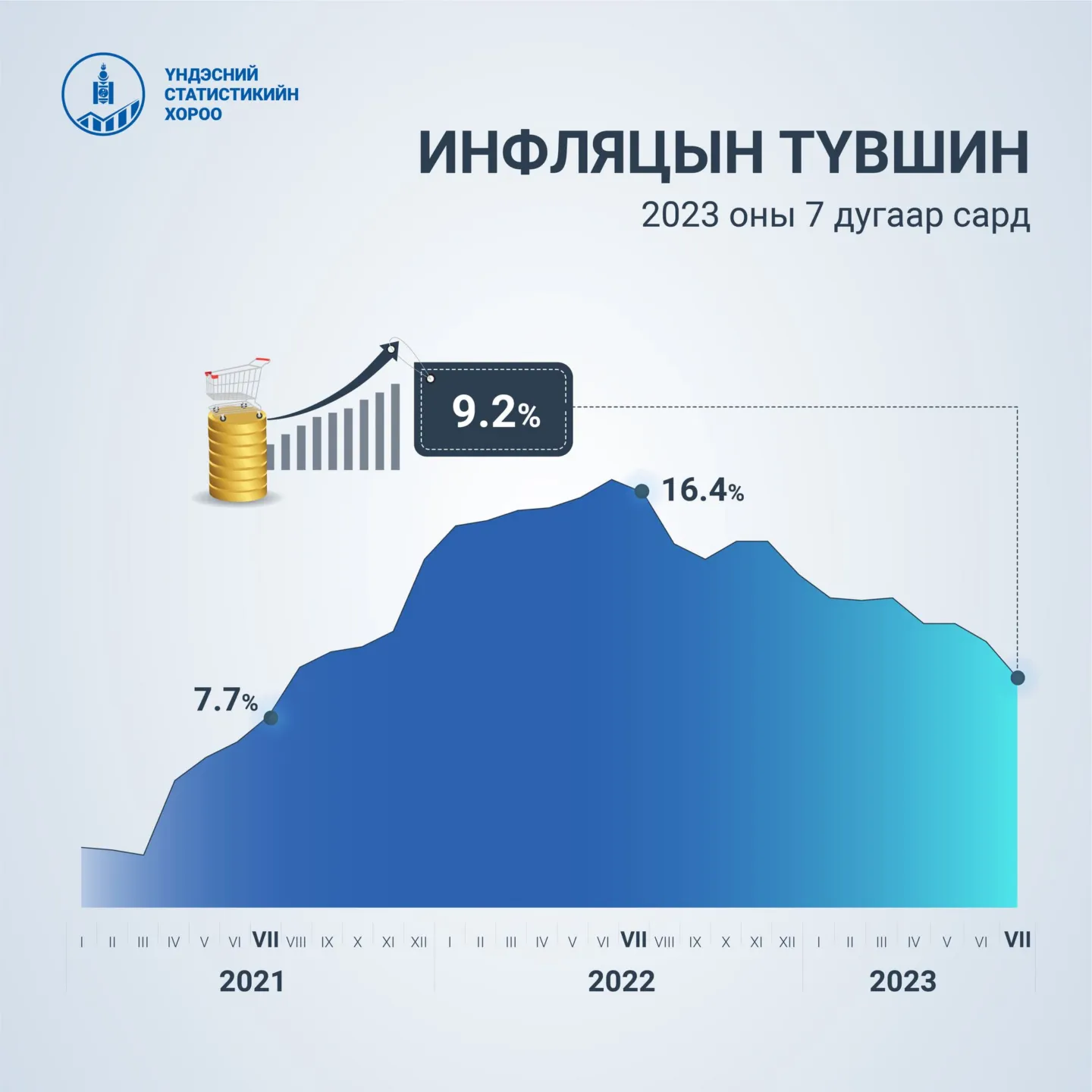 инфляци