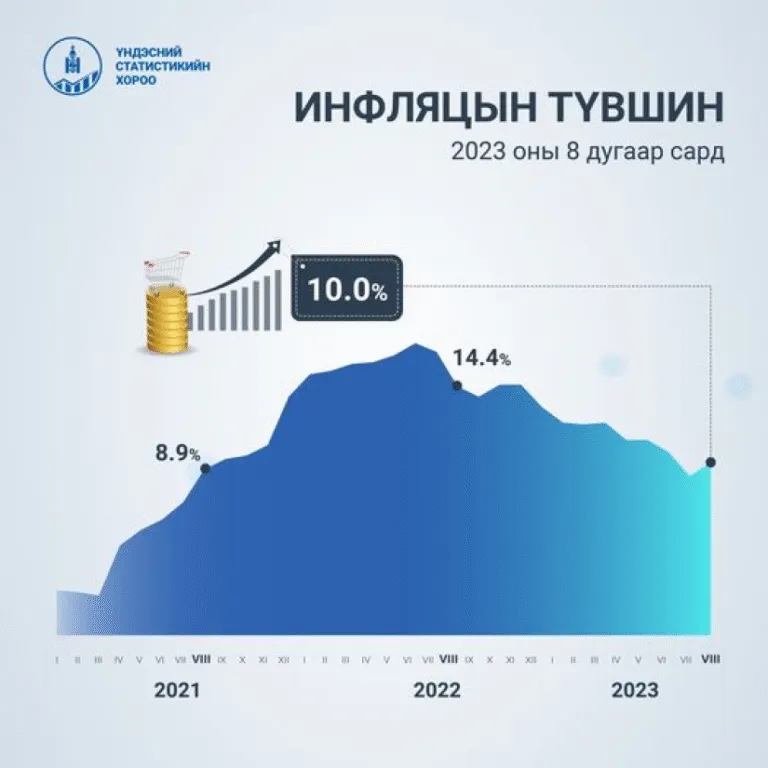 инфляци