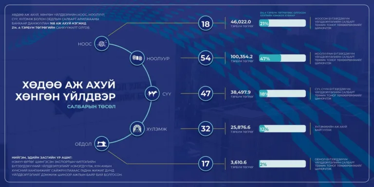 Хөгжлийн банк