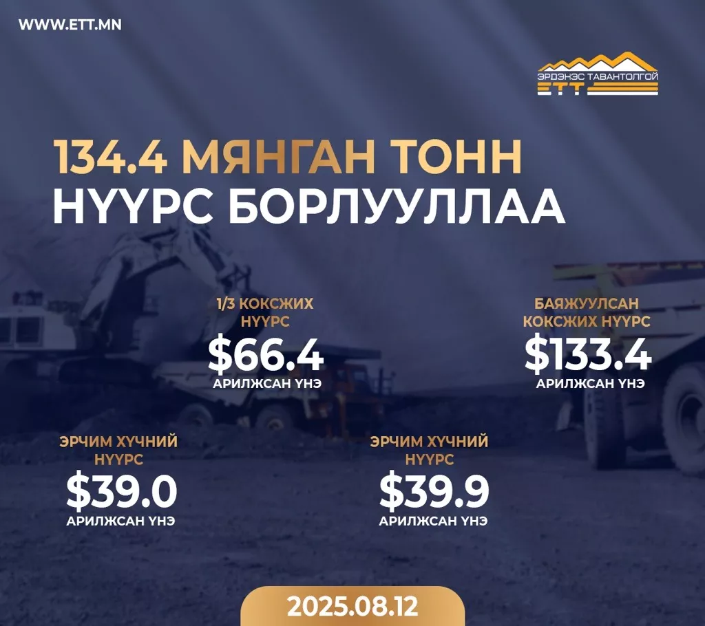 “ЭРДЭНЭС ТАВАНТОЛГОЙ” ХК 4 УДААГИЙН АРИЛЖААГААР 134.4 МЯНГАН ТОНН НҮҮРС БОРЛУУЛЛАА